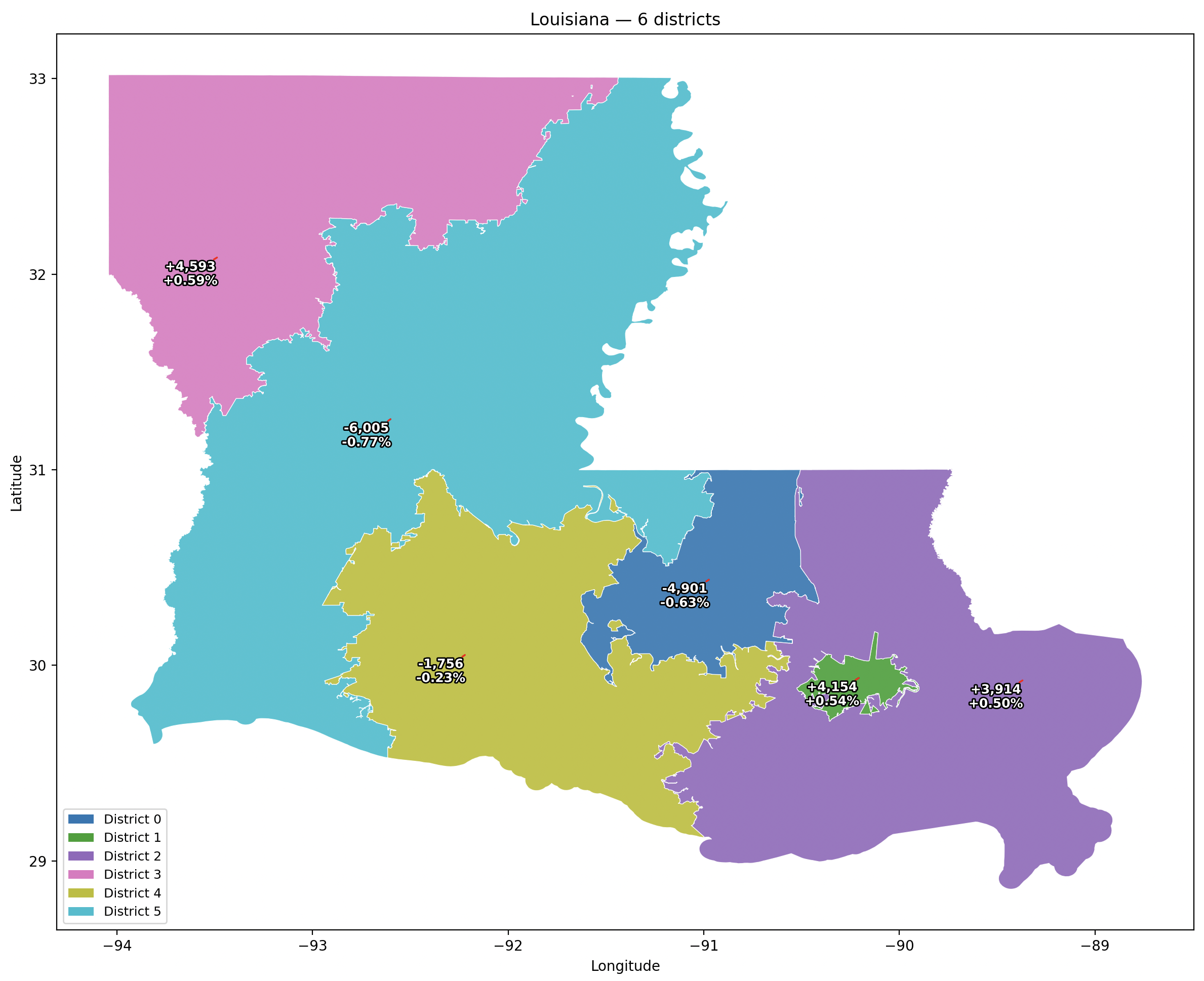 Louisiana: 6 districts