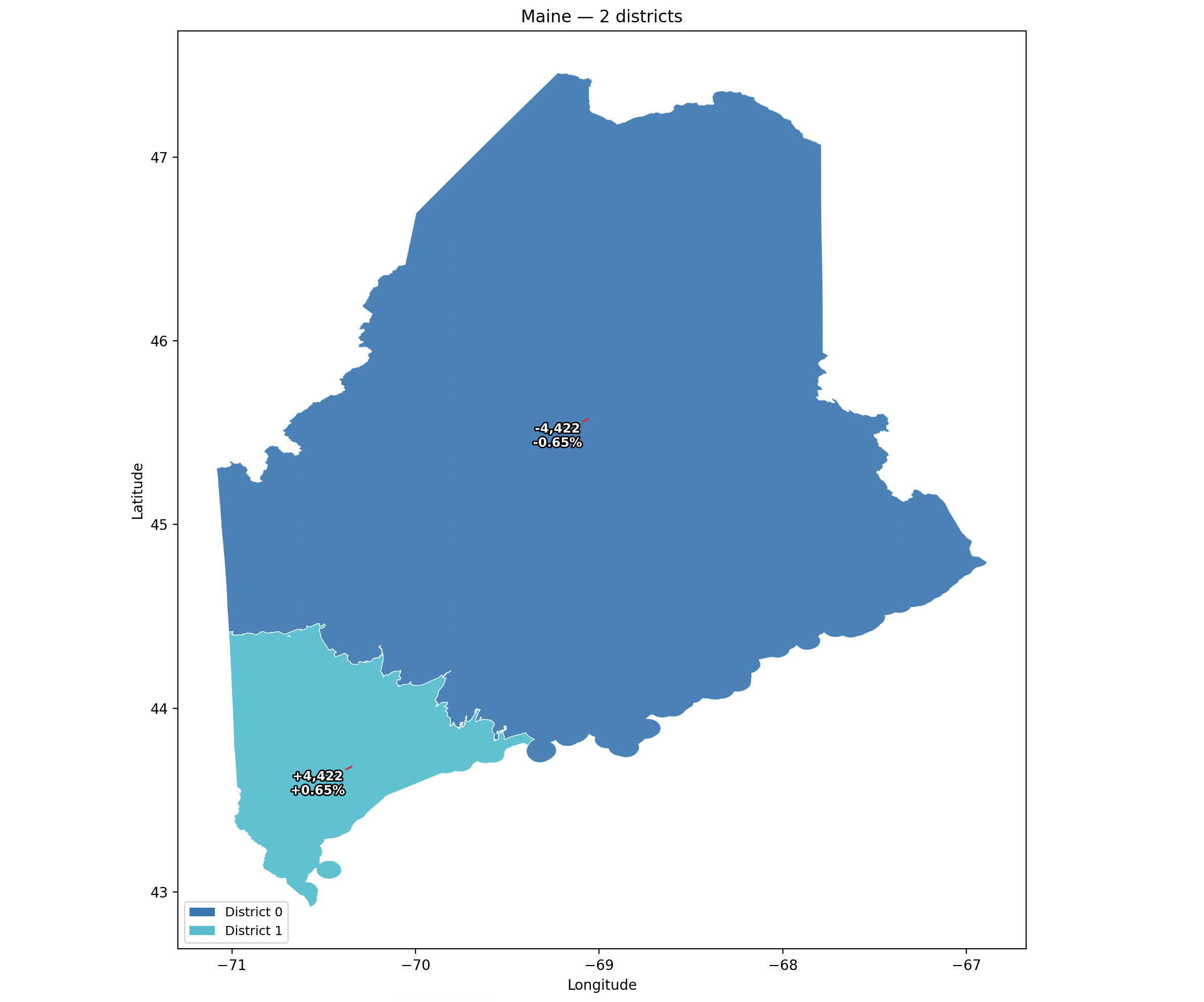 Maine: 2 districts