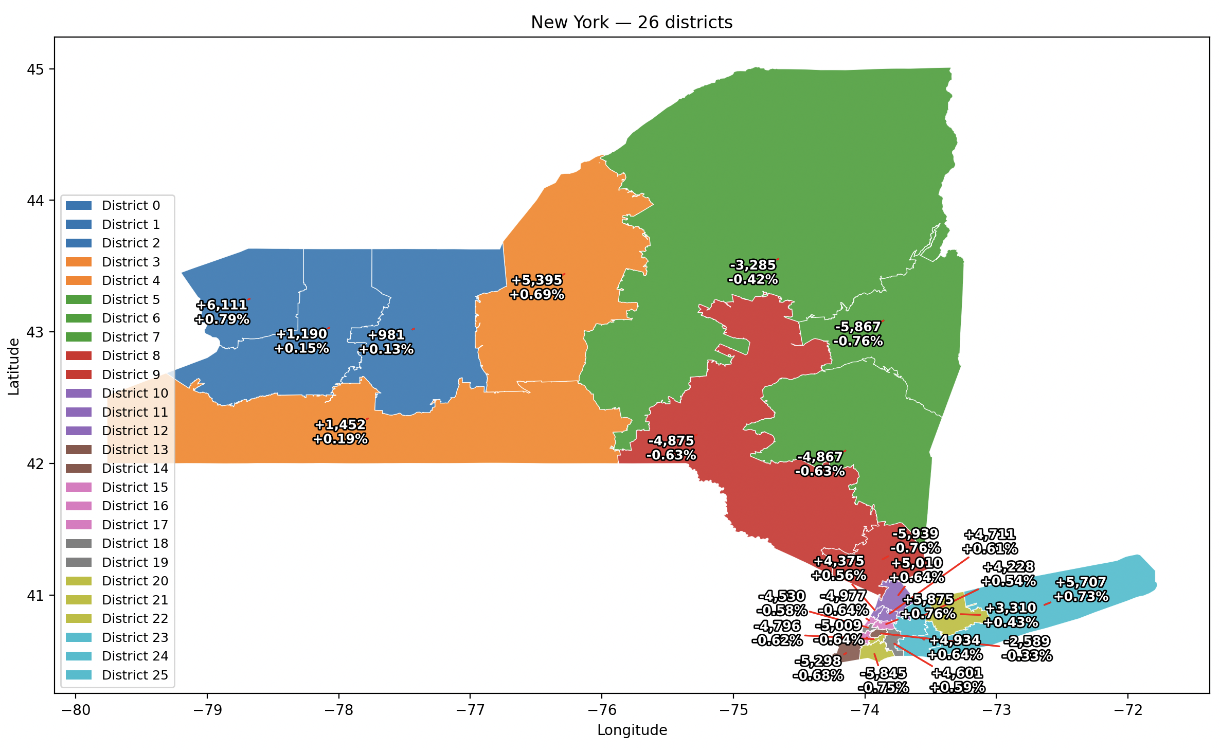 New York: 26 districts