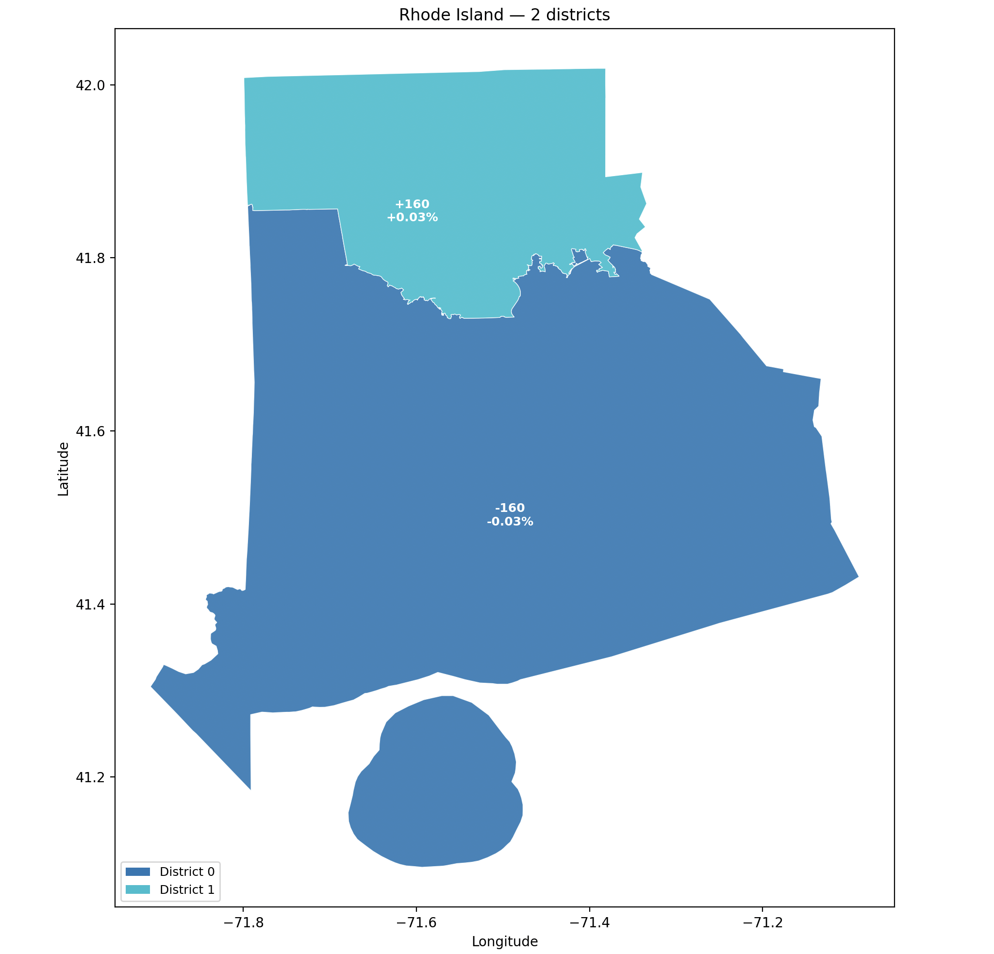 Rhode Island: two districts